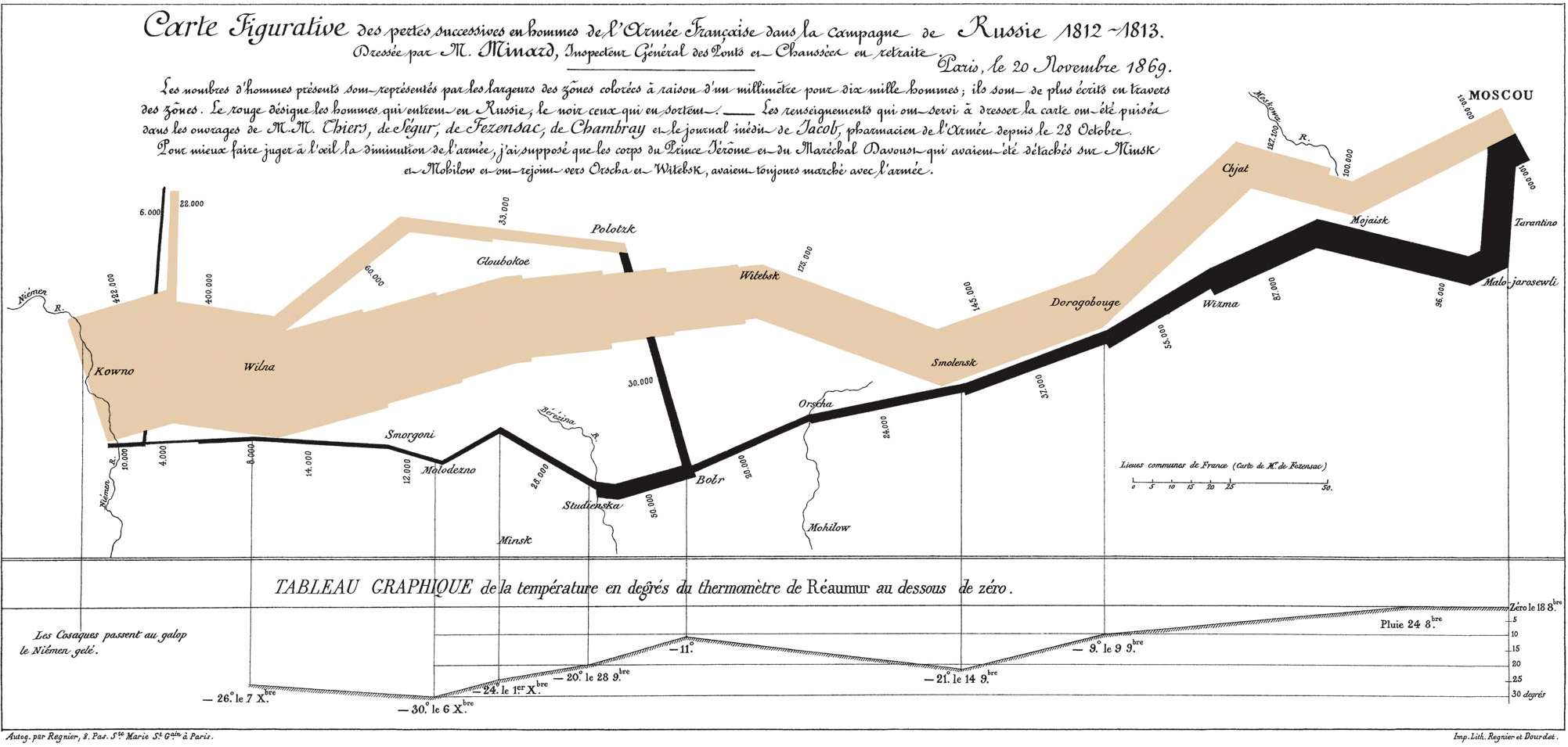 Graphic showing how the size of Napoleon's army shrank during his invasion of Russia in 1812